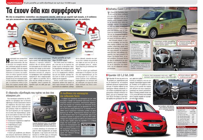 Πάρτε όλο το πακέτο με μόλις 10.000 ευρώ! Μοντέλα που διαθέτουν τα πάντα, με λογική τιμή.