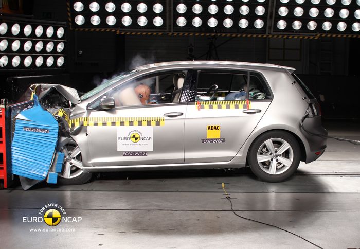 H νέα γενιά του Golf σημείωσε και αυτό υψηλό ποσοστό τόσο στην ασφάλεια ενηλίκων, όσο και των παιδιών.