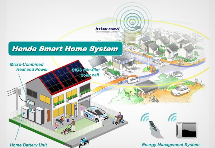 Το Honda Smart Home System, ελέγχει πλήρως την οικιακή παροχή και ζήτηση ενέργειας.