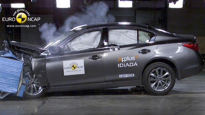 Ανώτατη βαθμολογία Euro NCAP απέσπασε το Infiniti Q50 με 85% ενδεικτικά στην ασφάλεια παιδιών.