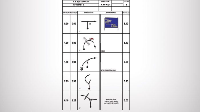 Road Book: Κεφαλάρι