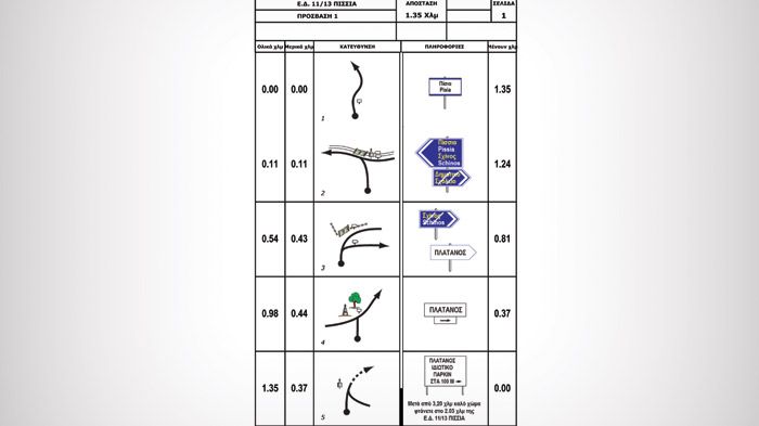 Road Book: Πίσσια