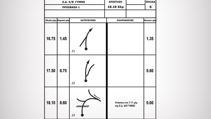 Road Book: Γυμνό