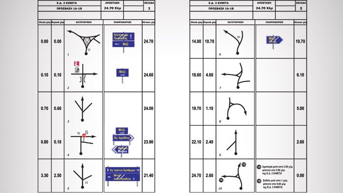 Road Book: Κινέττα