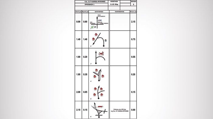 Road Book: Κλένια