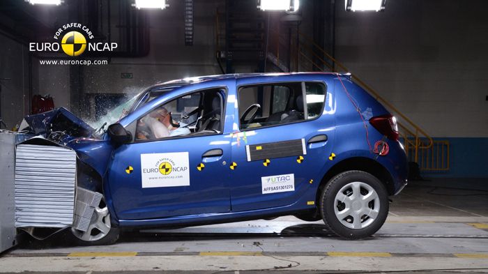 Όσον αφορά στην προστασία ενηλίκων το νέο Dacia Sandero κατέγραψε ποσοστό 80%.