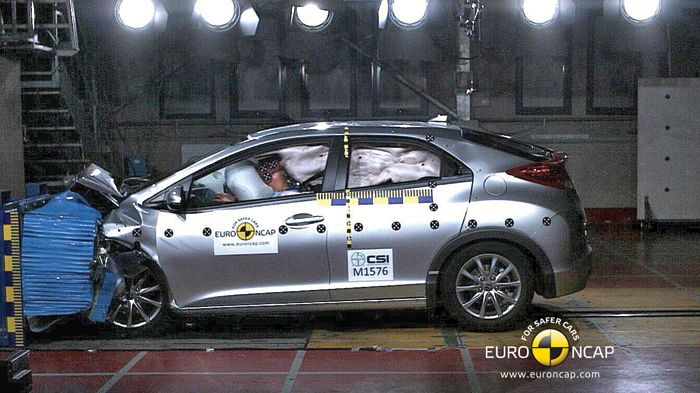 Και τα δύο μοντέλα έχουν λάβει 5 αστέρια στις δοκιμές του EuroNCAP, αλλά το Honda Civic έχει αξιολογηθεί με τις πιο αυστηρές δοκιμασίες μετά το 2009.
