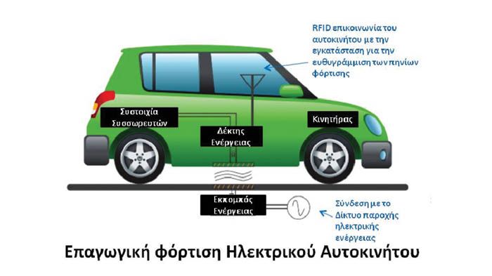 Η “ασύρματη” ή “επαγωγική” μετάδοση ηλεκτρικής ενέργειας δεν είναι κάτι το καινούργιο βέβαια, αλλά η πρακτική εφαρμογή της στα