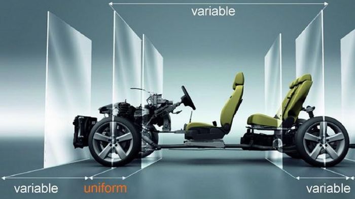 Οι νέες, ενιαίες megaplatforms οχημάτων προσφέρουν ευελιξία χρήσης, μειώνουν τα κόστη παραγωγής των μοντέλων και κατ επέκταση αυξάνουν τα κέρδη των αυ