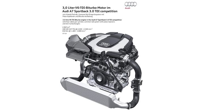 Το 3λιτρο V6 bi-turbo σύνολο πετρελαίου δέχθηκε τις «περιποιήσεις» των ανθρώπων της εταιρείας, ώστε να διευρυνθεί η ισχύς του κατά 7 ίππους, φτάνοντας