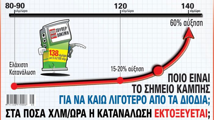 Aν πάτε σε χώρα που δεν είναι μέλος της Ευρωπαϊκής Ένωσης, τότε χρειάζεστε το λεγόμενο Ευρωπαϊκό δίπλωμα οδήγησης. Αυτό θα το πάρετε από την ΕΛΠΑ, σε 
