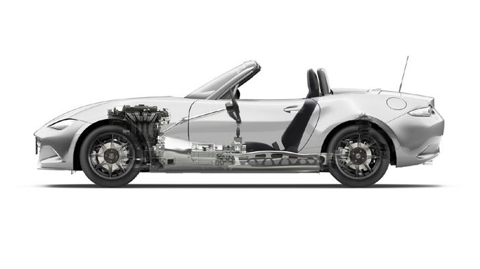 Το νέο MX-5 πατάει στην πρώτη πισωκίνητη εκδοχή του SKYACTIV σασί της Mazda και το μεταξόνιό του εκτείνεται στα 2.315 χλστ., όντας μικρότερο κατά 15 χ