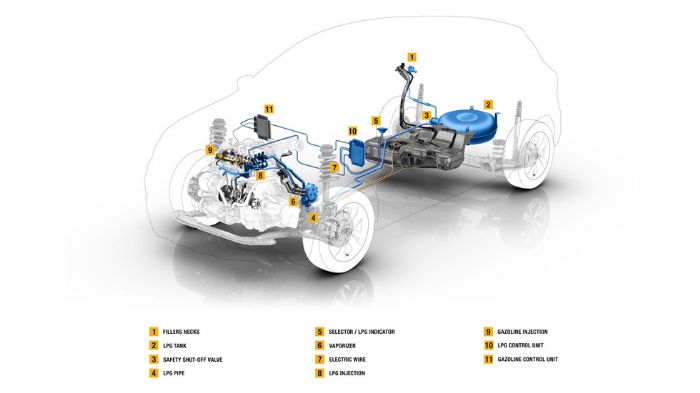 Το turbo 3κύλινδρο dual-fuel (βενζίνη/LPG) μοτέρ, υπόσχεται να μειώσει τα έξοδα κίνησης κατά 25% χάρη στα συστήματα start/stop, ανάκτησης ενέργειας κα