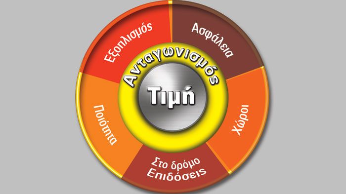 Όσο και αν σας φαίνεται απίθανο, δελεαστικές τιμές που βγάζουν μάτι υπάρχουν και στα καινούρια, αρκεί να ξέρεις πώς να διαλέξεις και να αξιολογήσεις, 