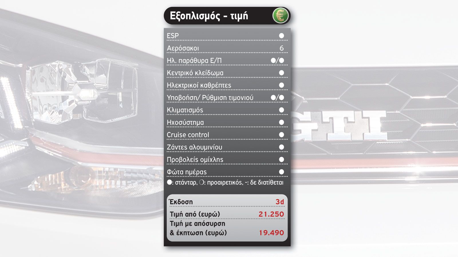 Δοκιμή: Polo GTI 192 άλογα