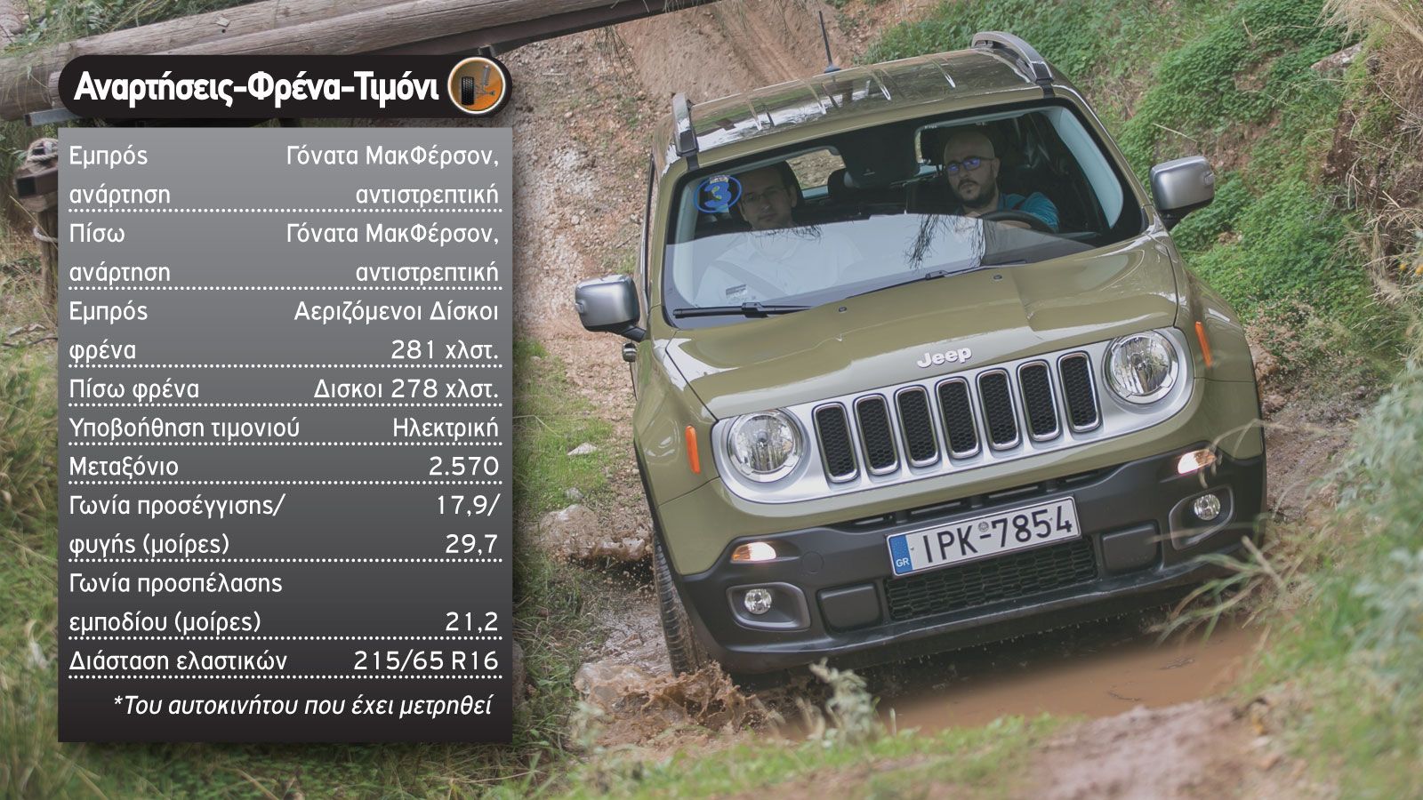 Test: Jeep Renegade 1,4 Multiair2