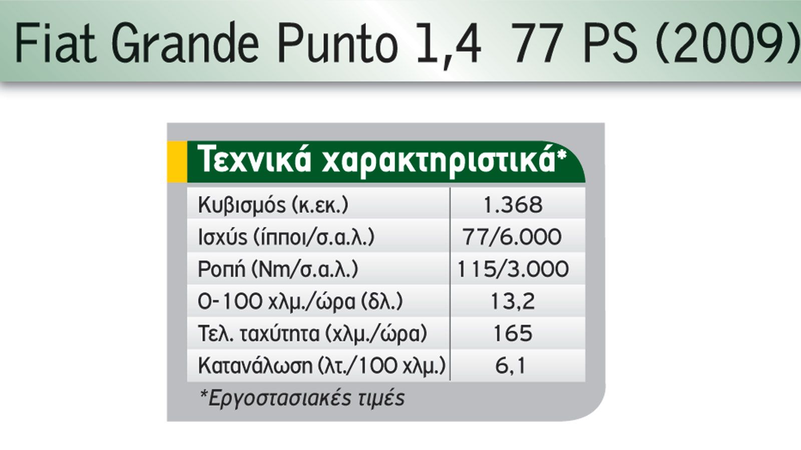Δημοφιλή μεταχειρισμένα