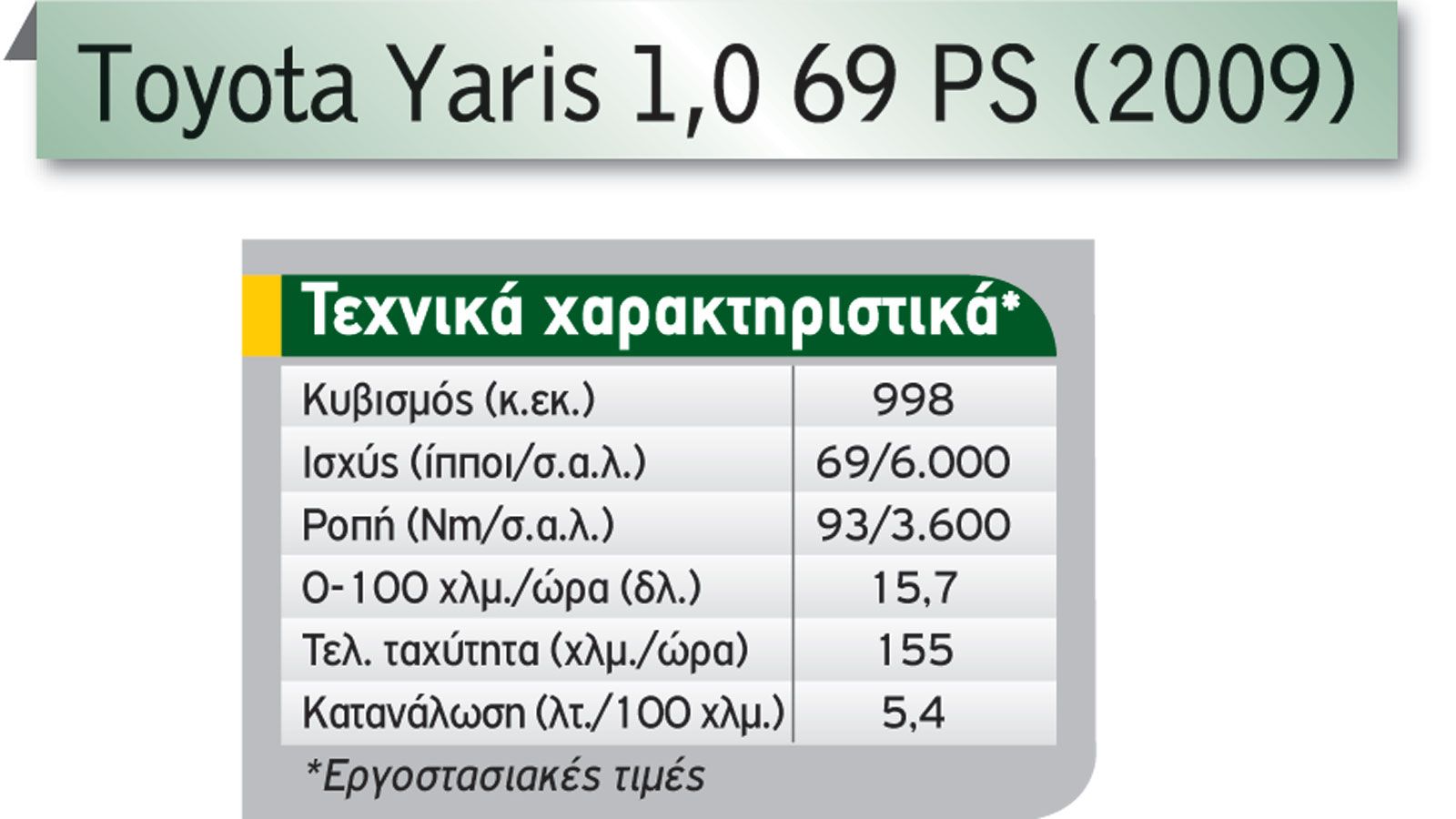 Δημοφιλή μεταχειρισμένα