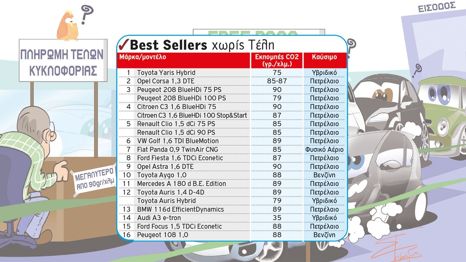 Best Sellers χωρίς τέλη