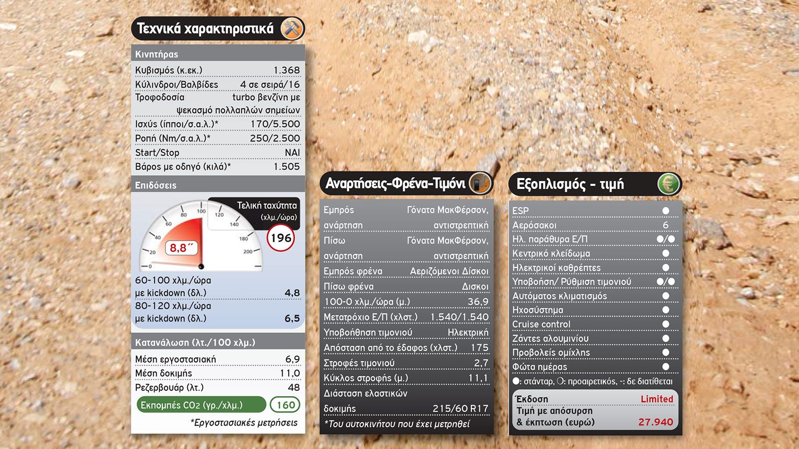 Test: Renegade 1,4 170 PS
