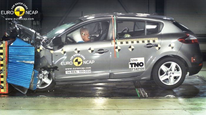 Το Renault Megane, που ήταν το «ασφαλέστερο αυτοκίνητο που δοκιμάστηκε ποτέ» το 2008, το 2014 πέτυχε αρχικά 3 αστέρια και μετά 4. Φέτος θα πήγαινε, λο