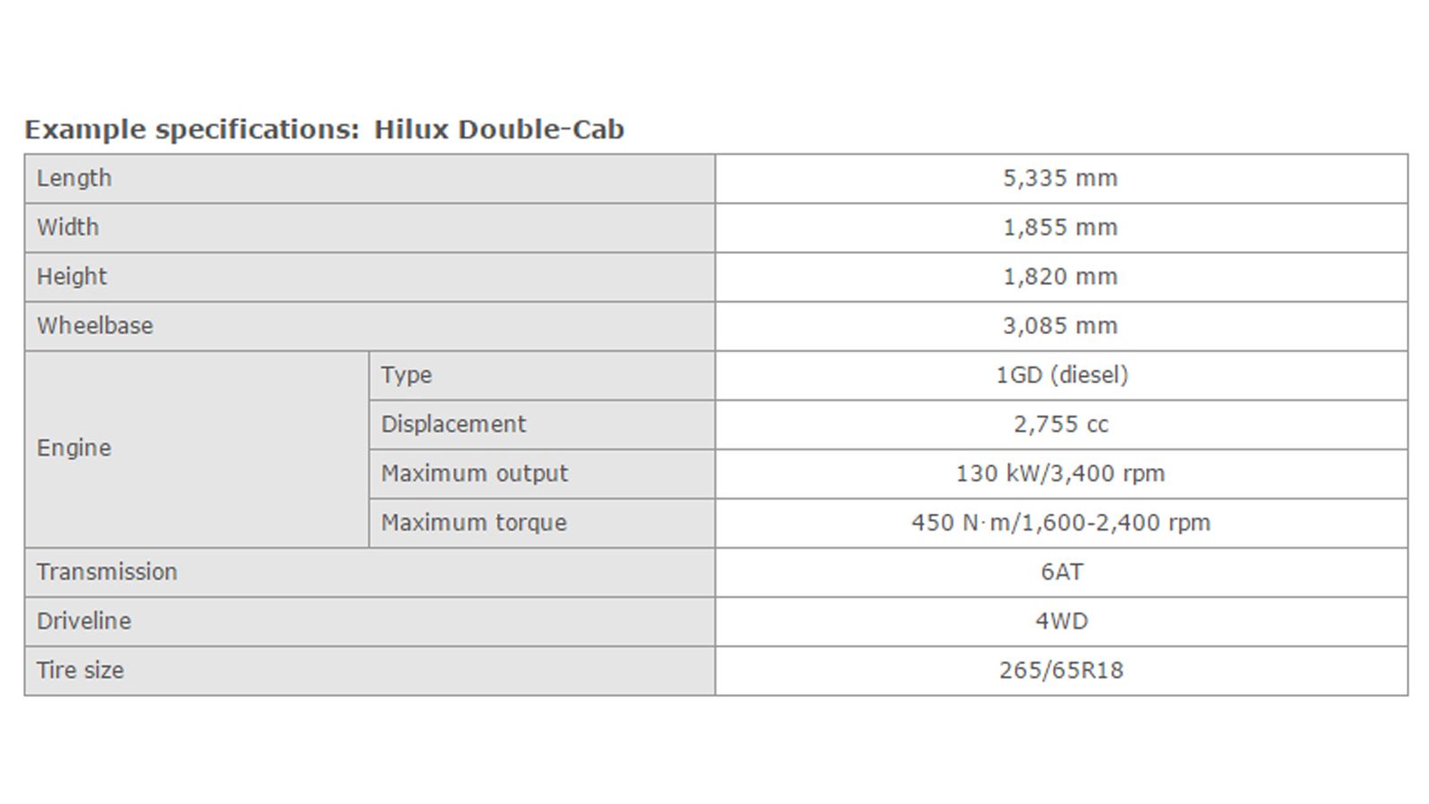 Τεχνικά χαρακτηριστικά του Hilux με τον νέο κινητήρα των 177 ίππων.