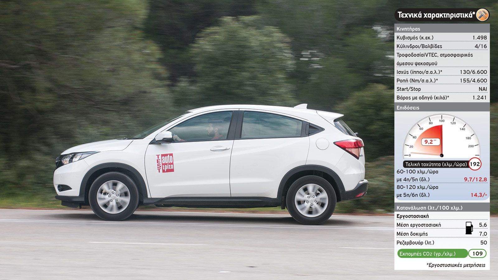 Δοκιμή: Honda HR-V 1,5