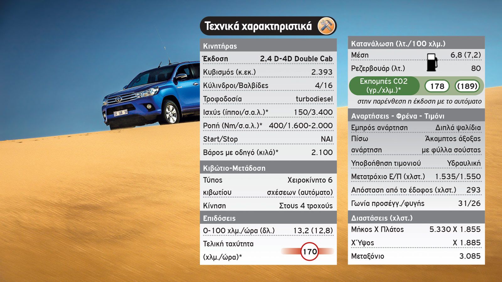 Δείτε αναλυτικά τα τεχνικά χαρακτηριστικά του νέου Toyota Hilux.