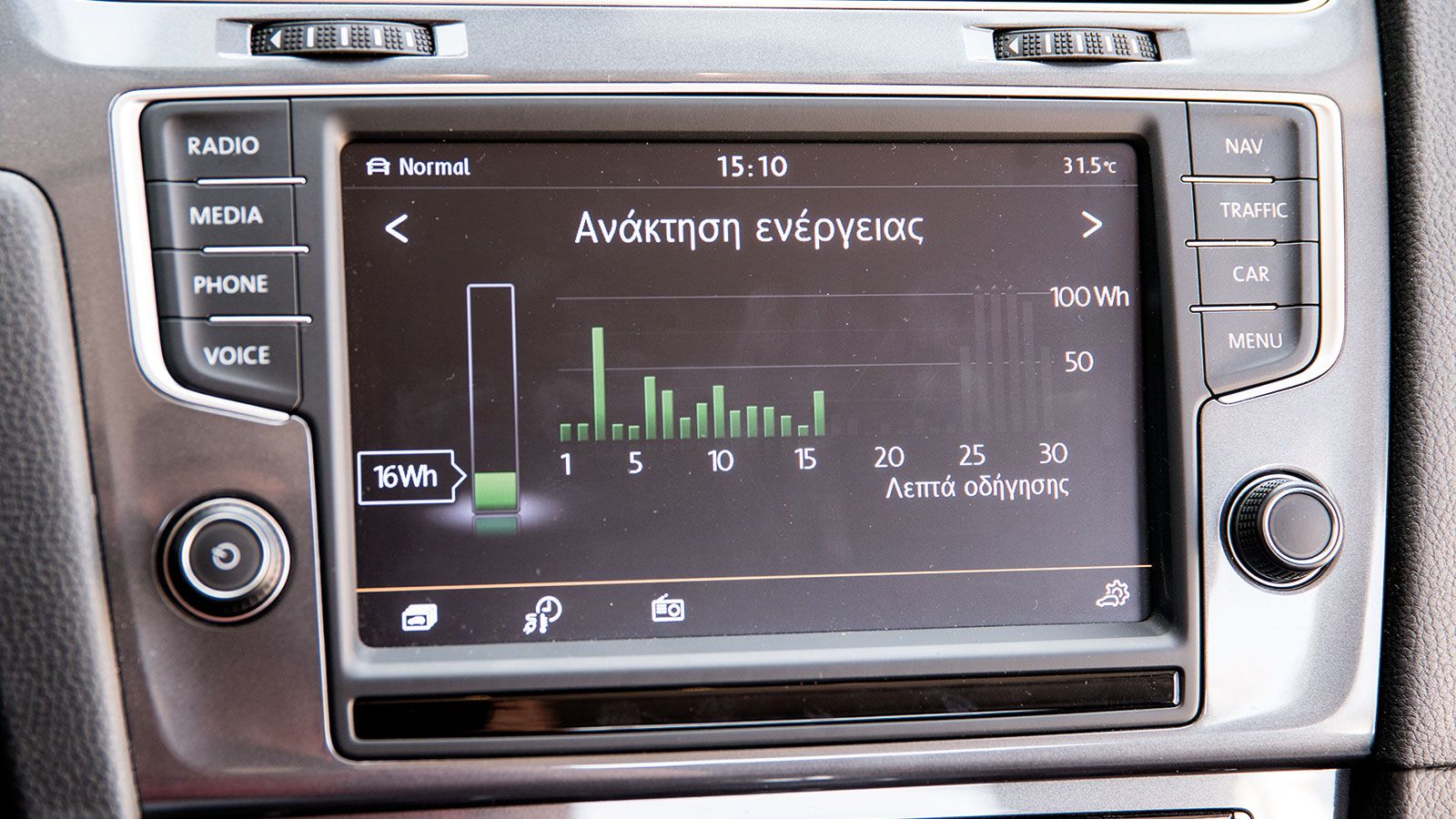Ενδείξεις που αφορούν τη λειτουργία του αυτοκινήτου, στην κεντρική οθόνη του συστήματος πολυμέσων.