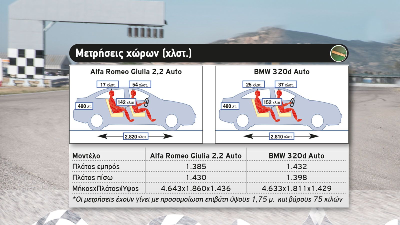 Giulia 2,2 Vs BMW 320 d
