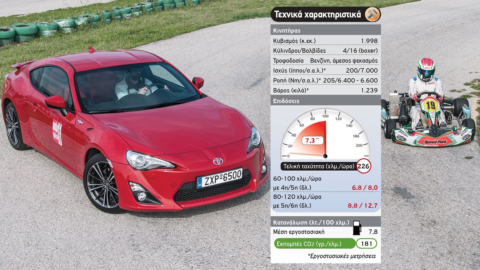 Μπορεί να μην εντυπωσιάζει με τη δύναμή του το Toyota GT86, είναι όμως η οδική συμπεριφορά του που σε κερδίζει.