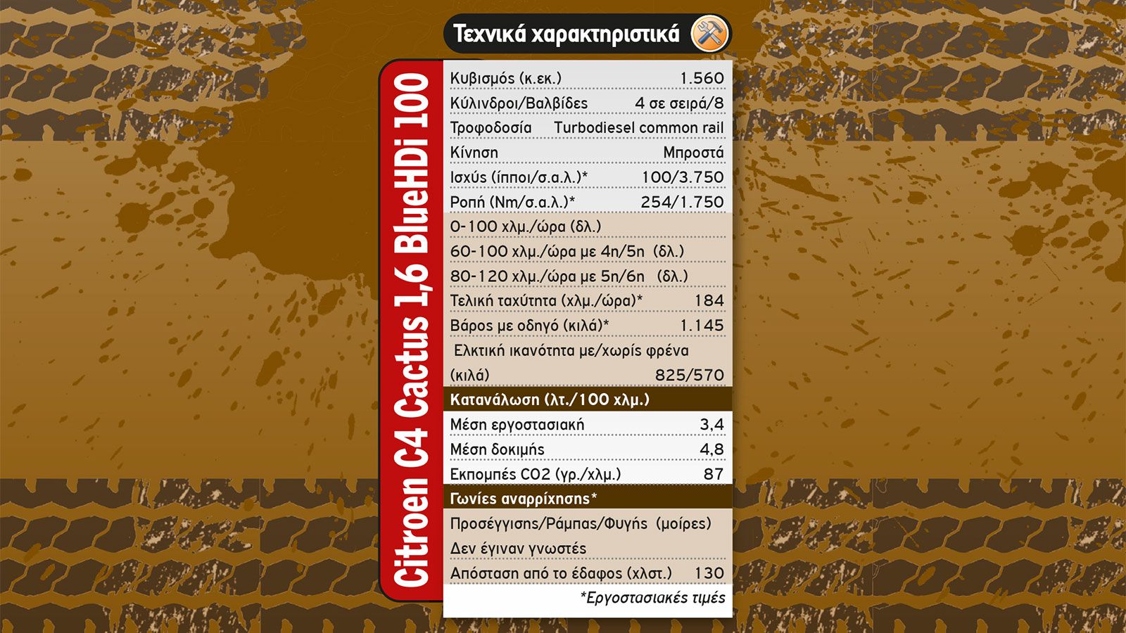 8 SUV σε πίστα δοκιμών 4X4