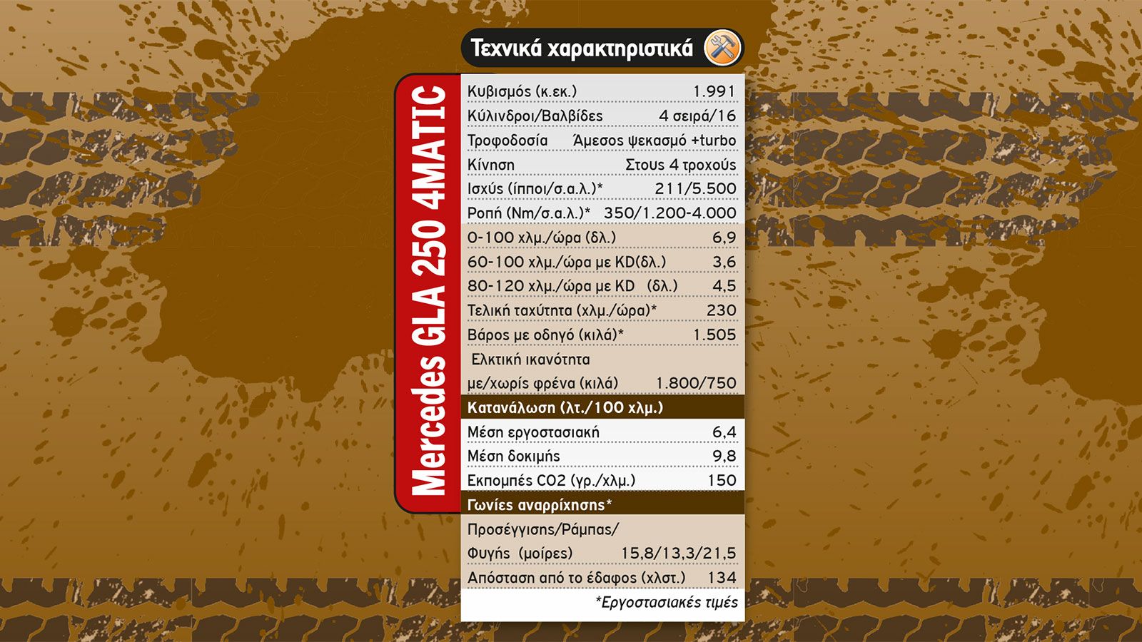 8 SUV σε πίστα δοκιμών 4X4