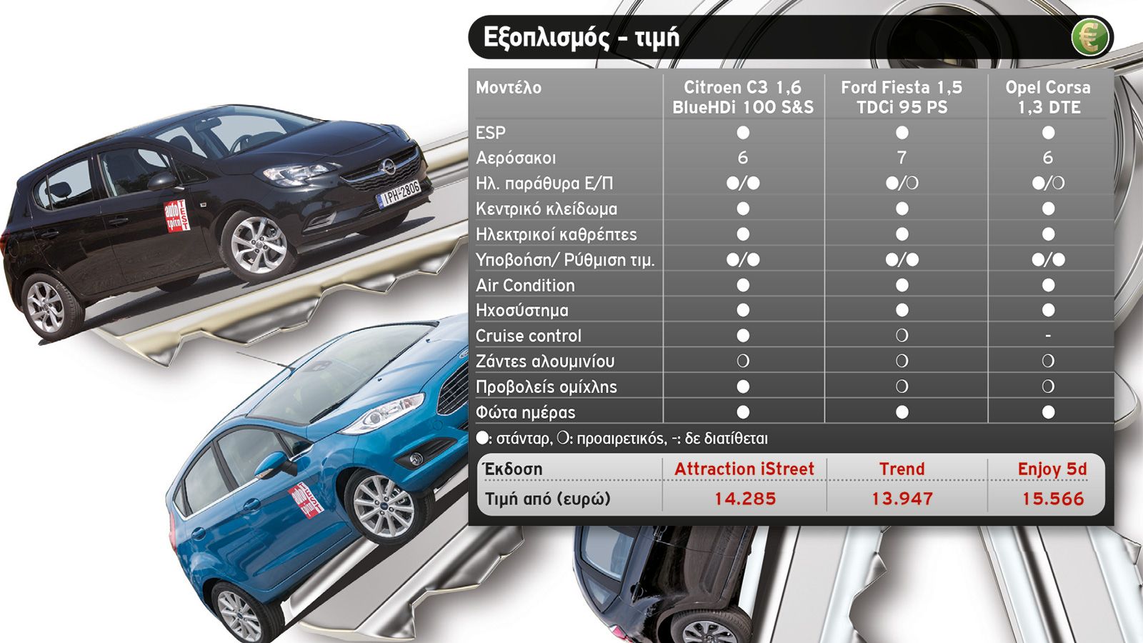 C3 vs Fiesta vs Corsa
