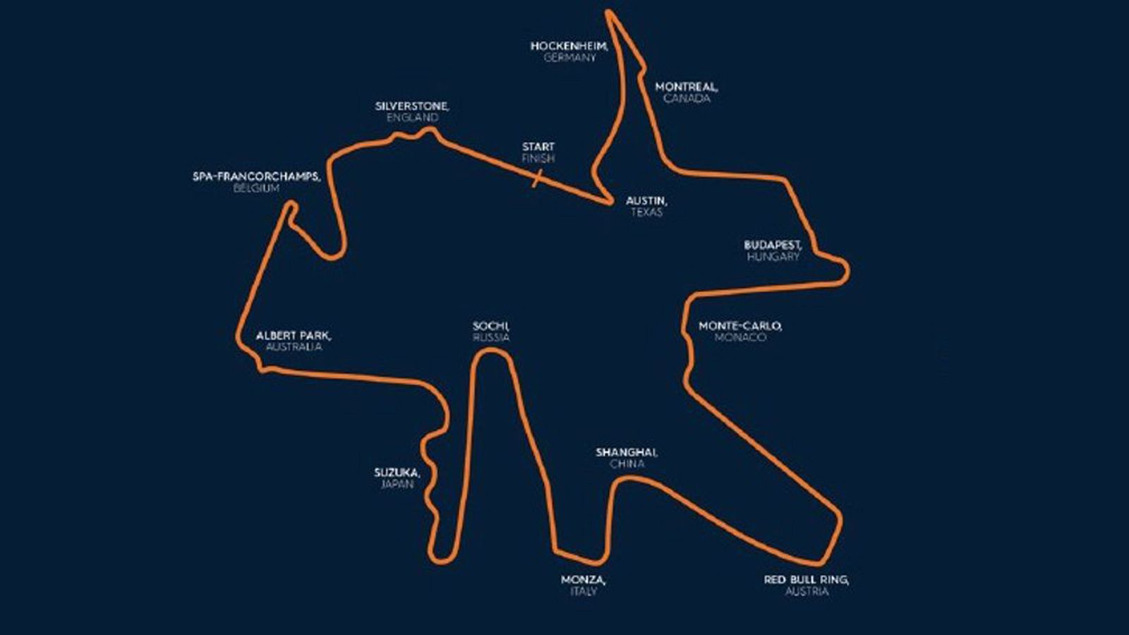 Φαίνεται πως ο πιλότος της F1 είναι υπέρμαχος του «όλα σε ένα, νοικοκυρεμένα», αφού στην πίστα του συναντώνται τμήματα, από σχεδόν όλες τις πίστες του