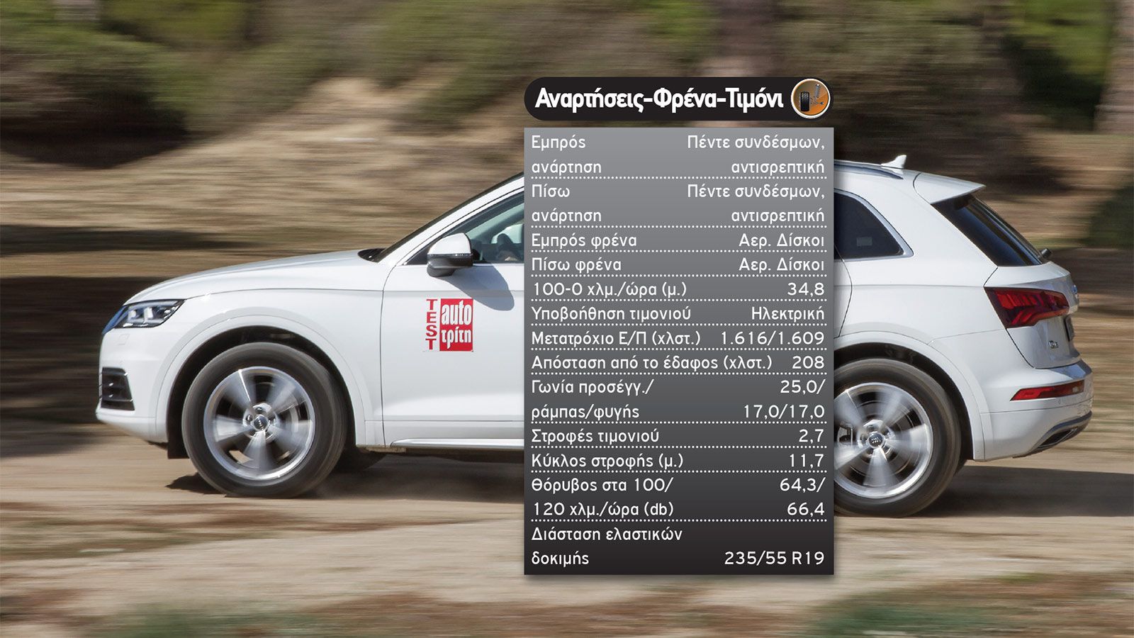 Δοκιμή: Νέο Audi Q5