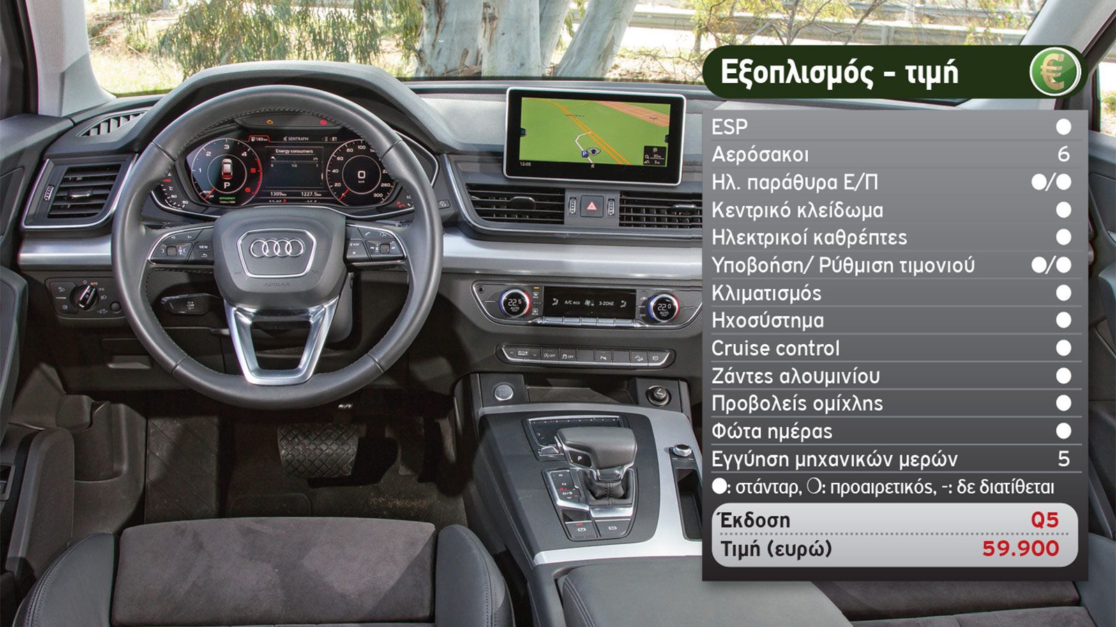 Δοκιμή: Νέο Audi Q5