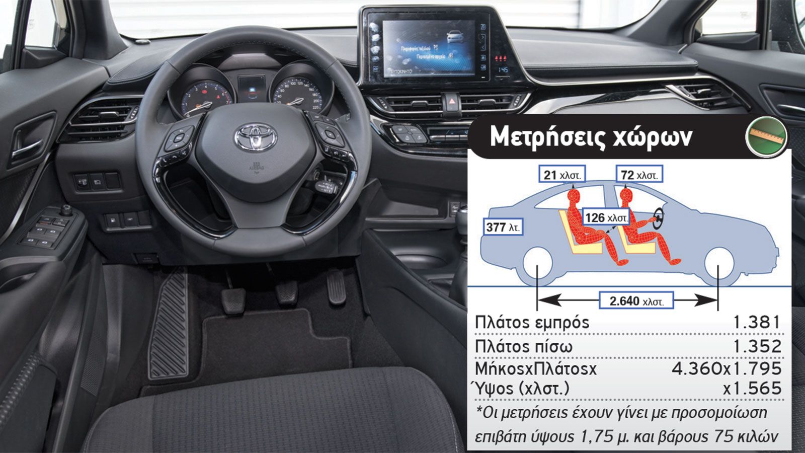 Toyota Auris VS C-HR