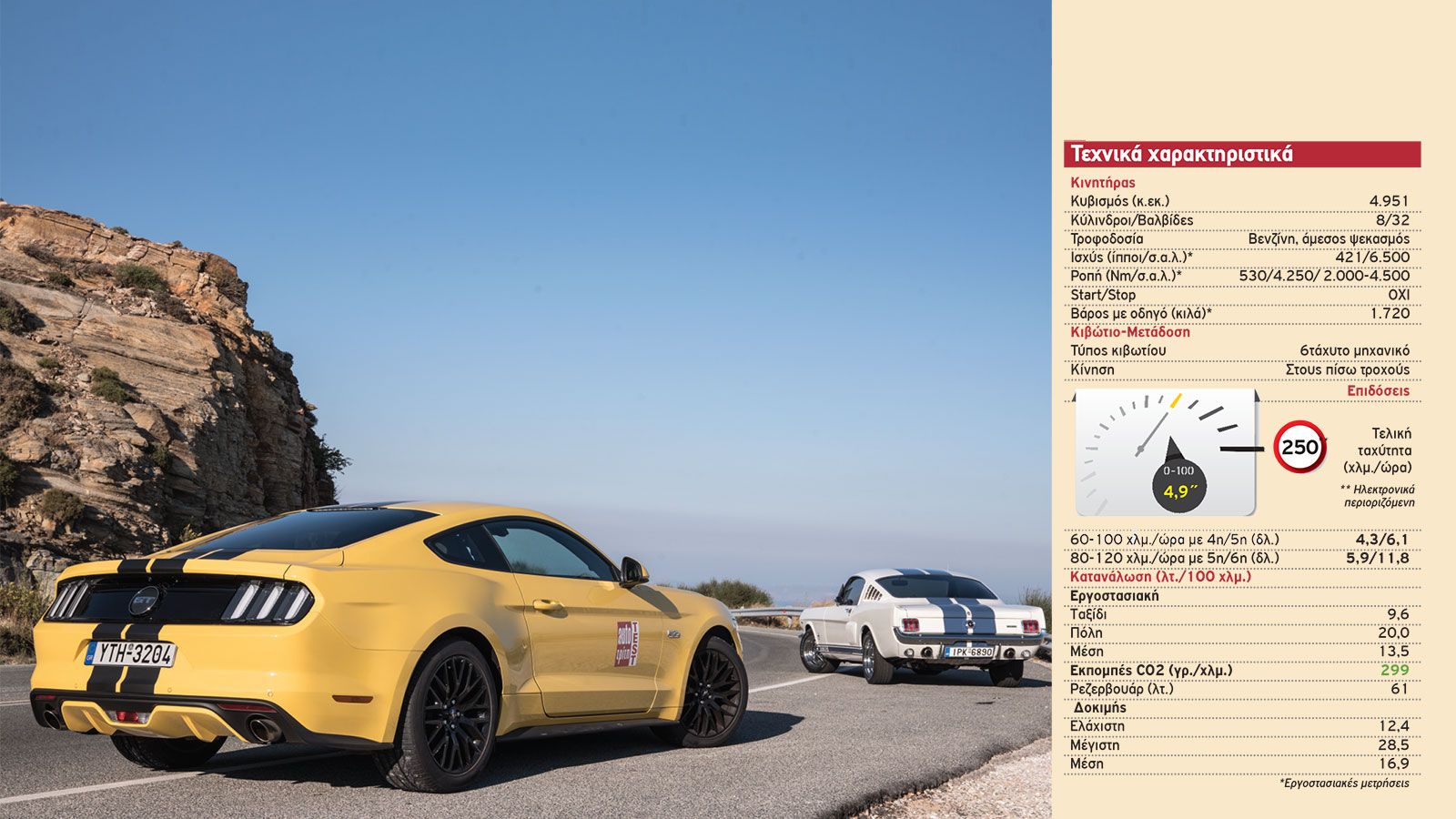 Premium Δοκιμή: Ford Mustang GT | 5λιτρο «κτήνος» με 421 PS