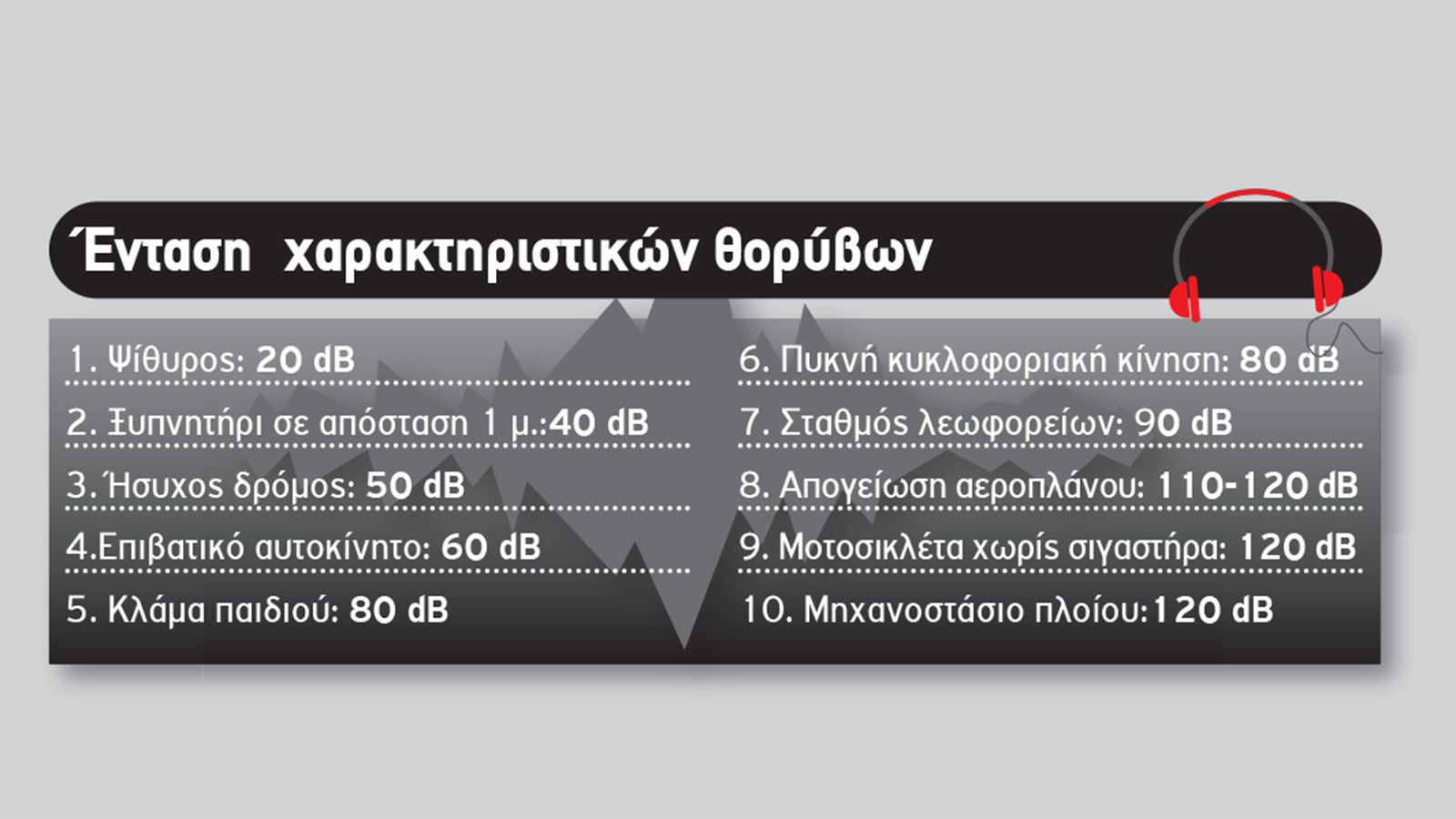 Τα 5 πιο ήσυχα οικογενειακά 