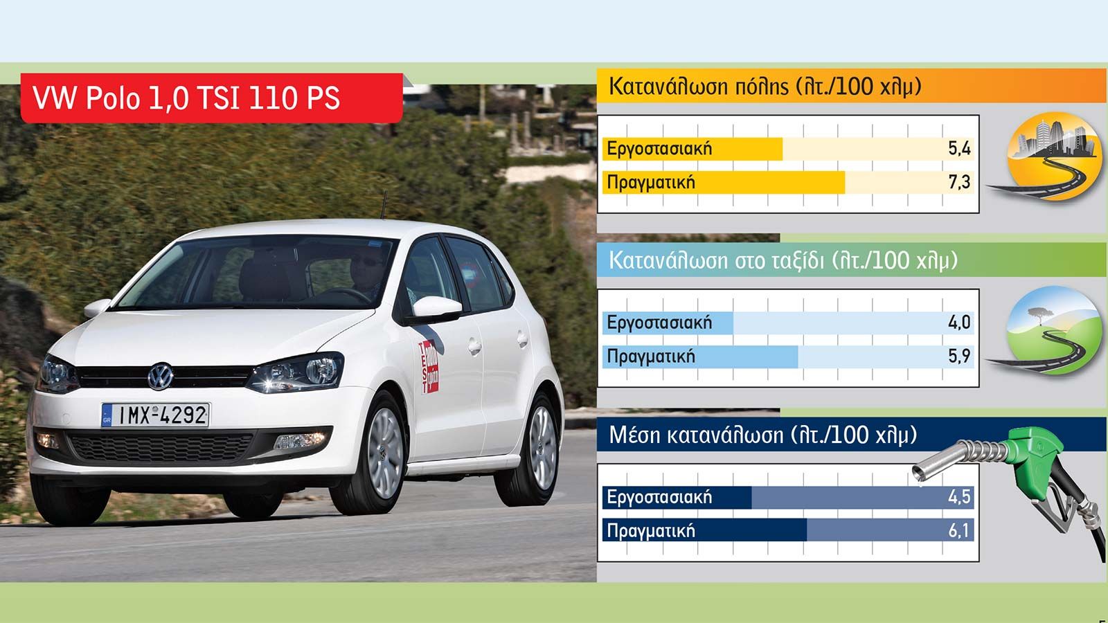 Πραγματική κατανάλωση σε 10 μικρά best seller 