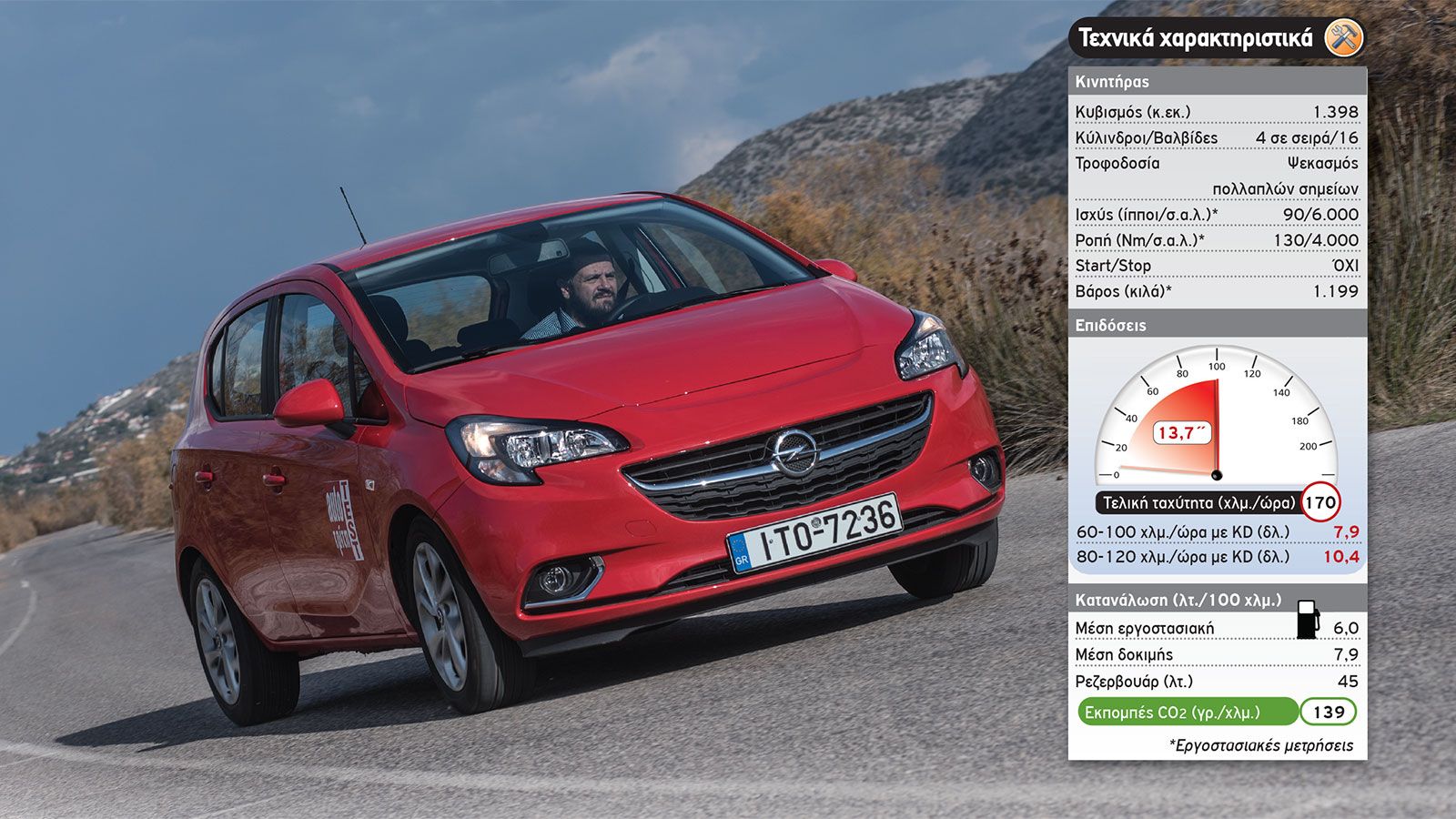 Test: Opel Corsa Innovation