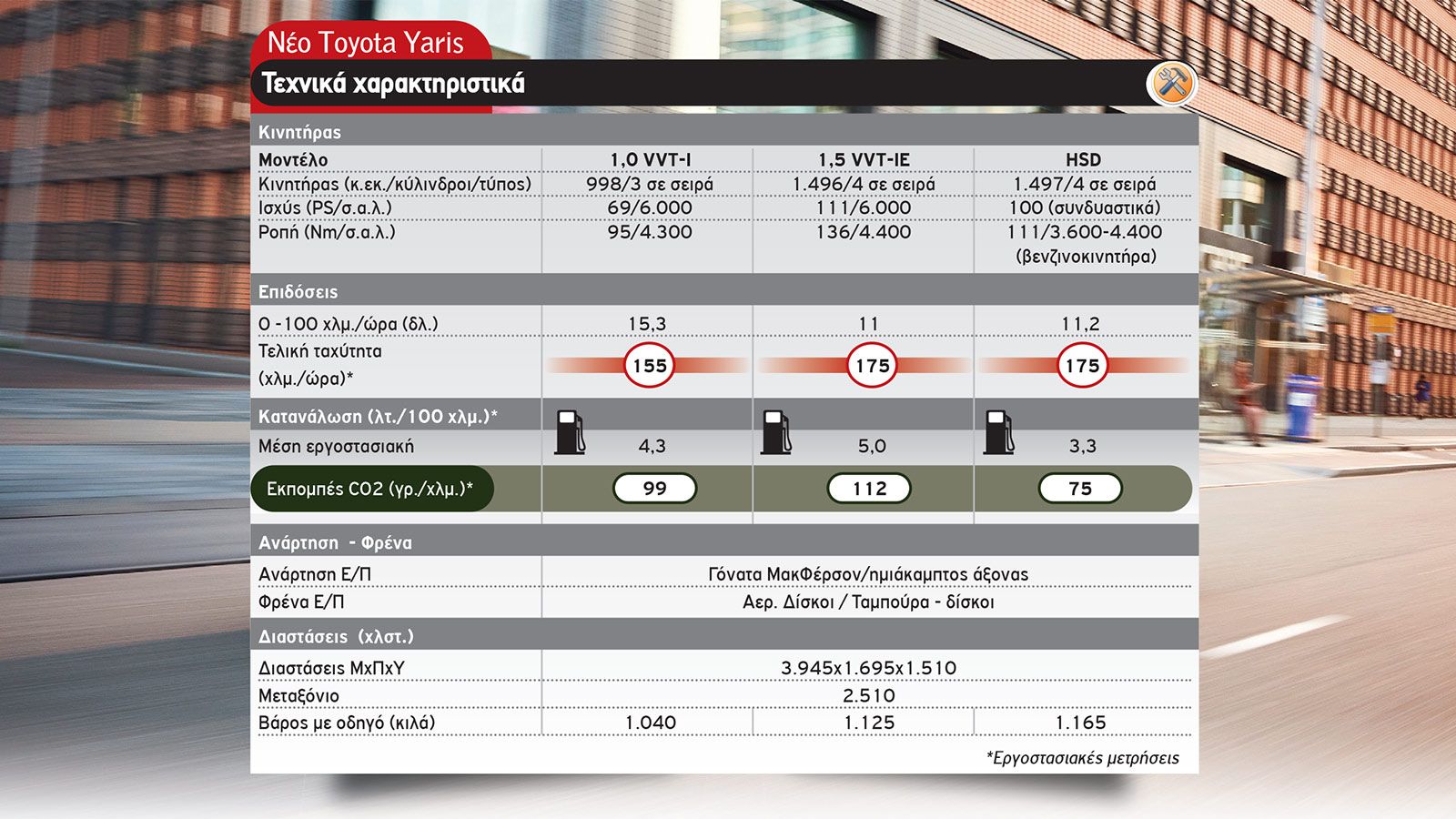 Κόντρα Yaris Vs Yaris