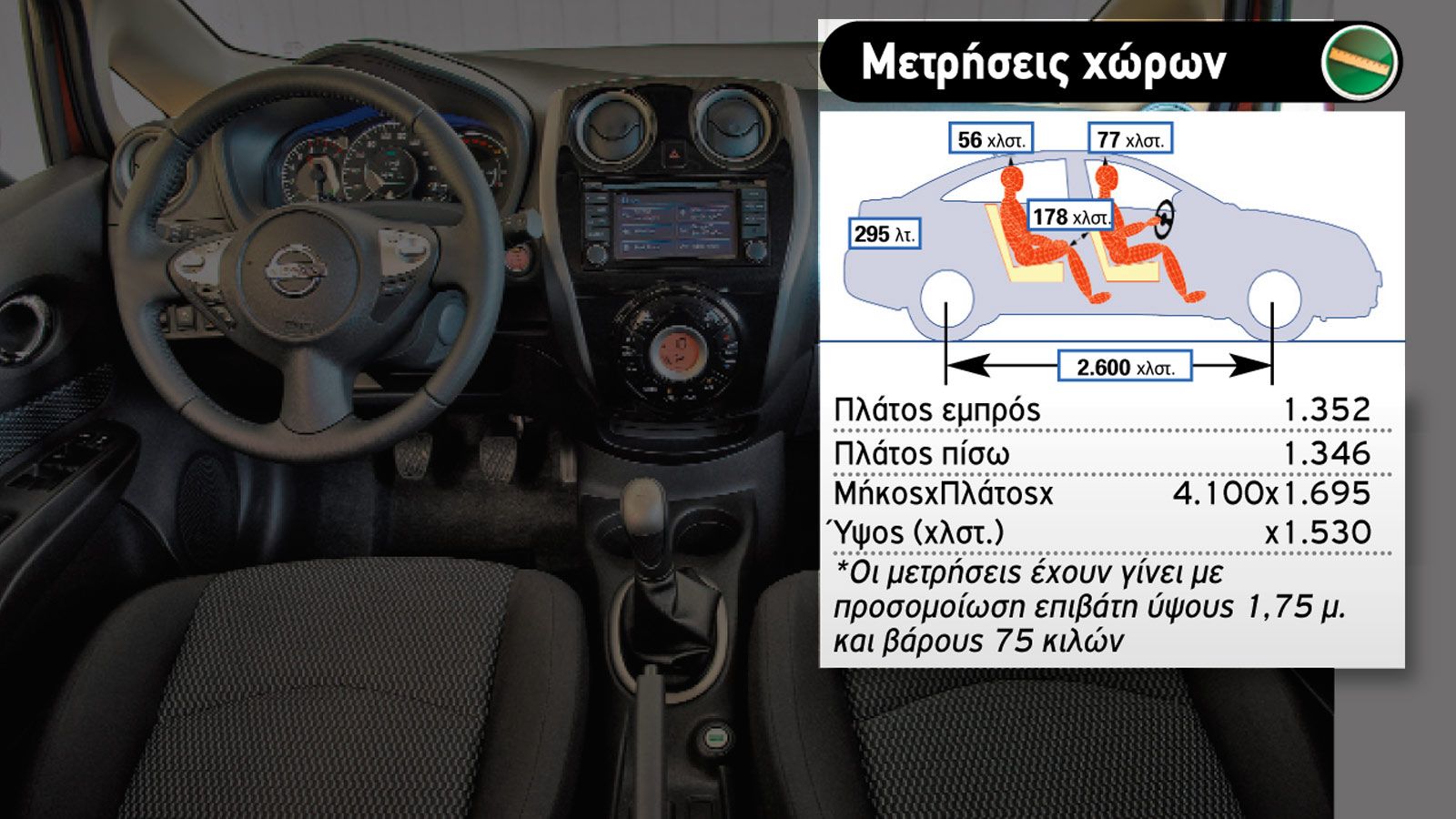 Ford B-MAX Vs Nissan Note