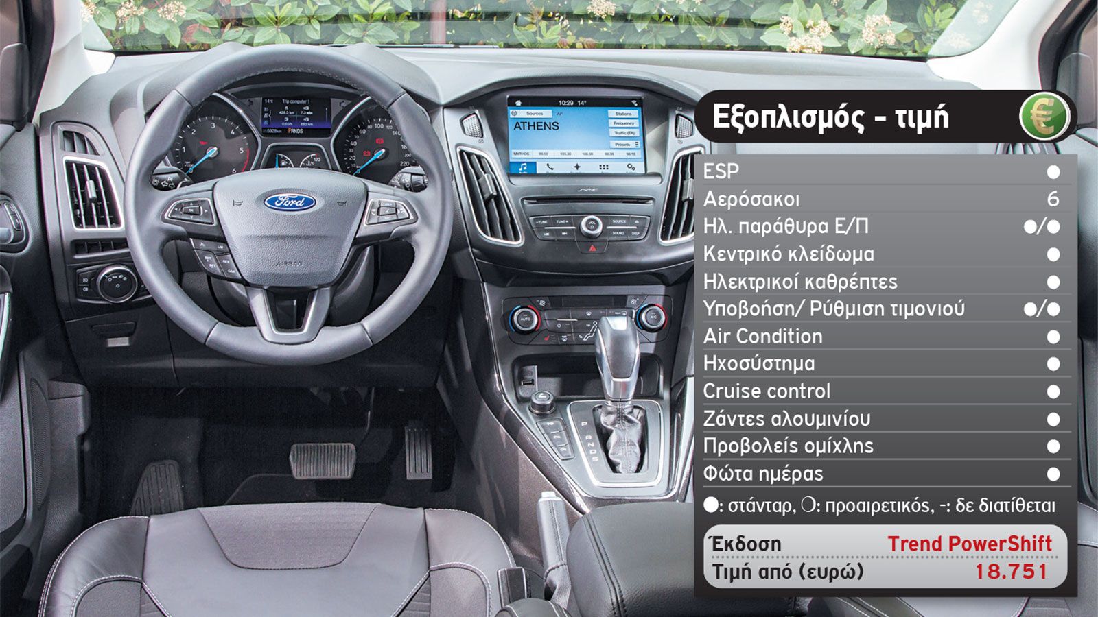 Δοκιμή: Αυτόματο Ford Focus 1,5 λτ. με 120 PS