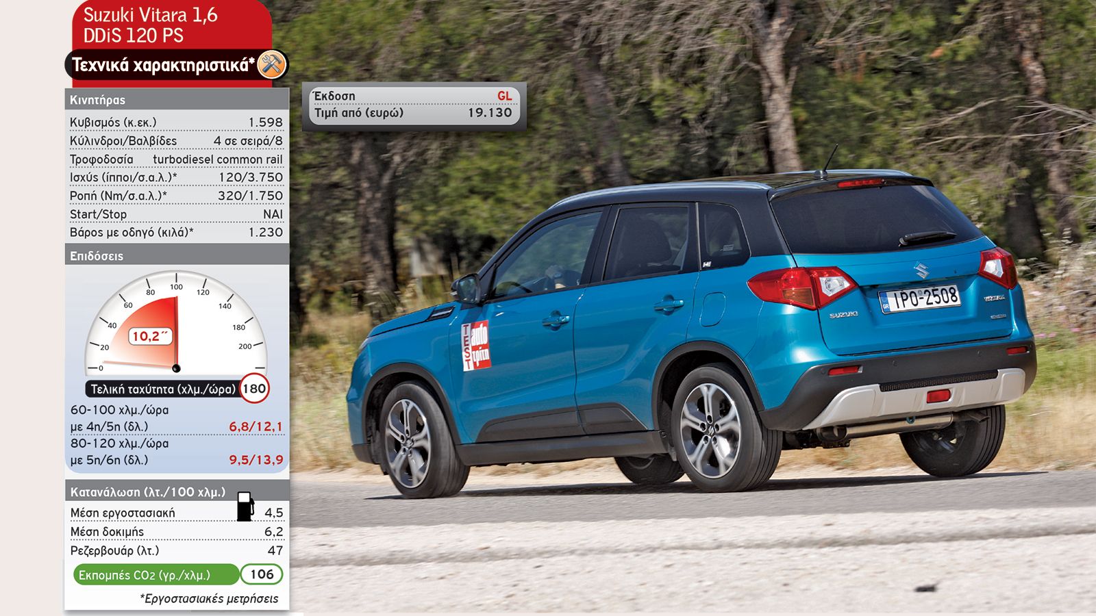 Peugeot 2008 Vs Suzuki Vitara