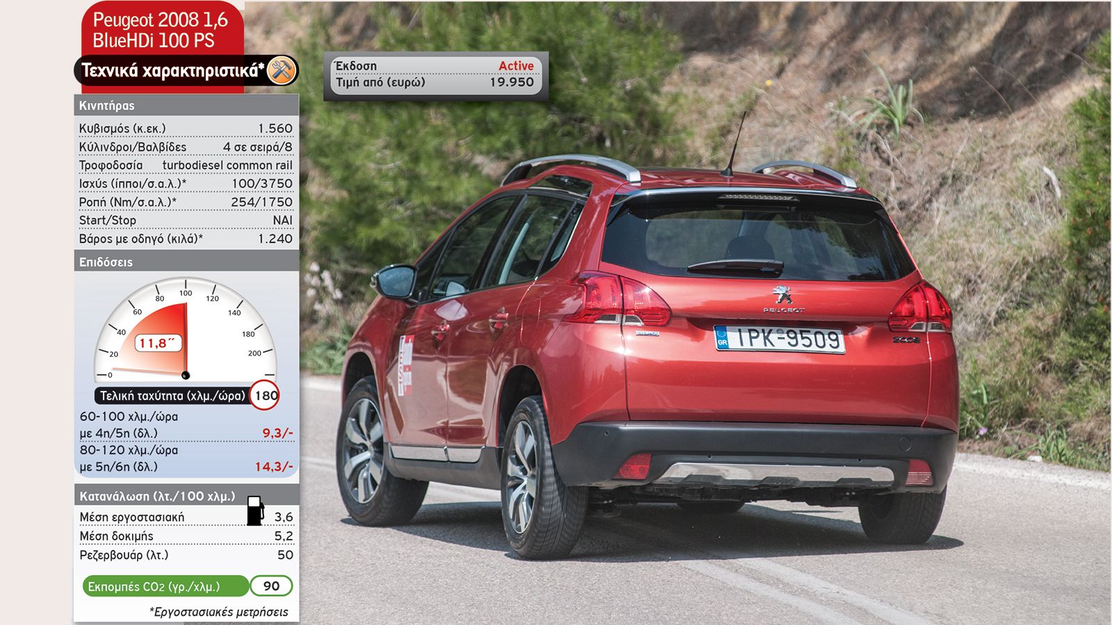 Peugeot 2008 Vs Suzuki Vitara