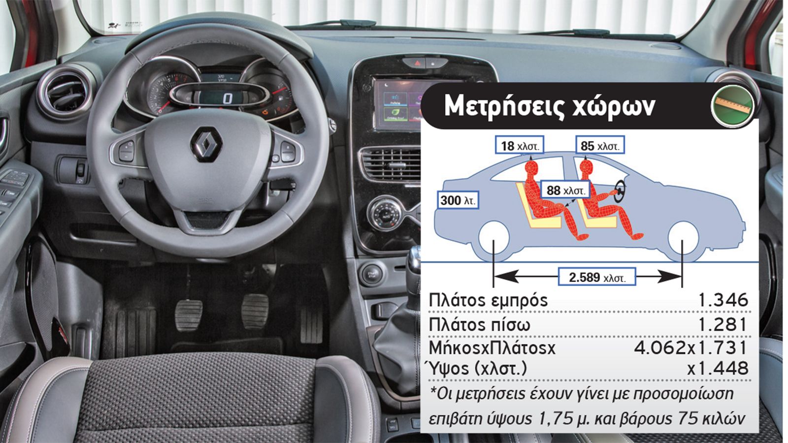 Μάχη στα 0,9 λτ.: Renault Captur Vs Clio