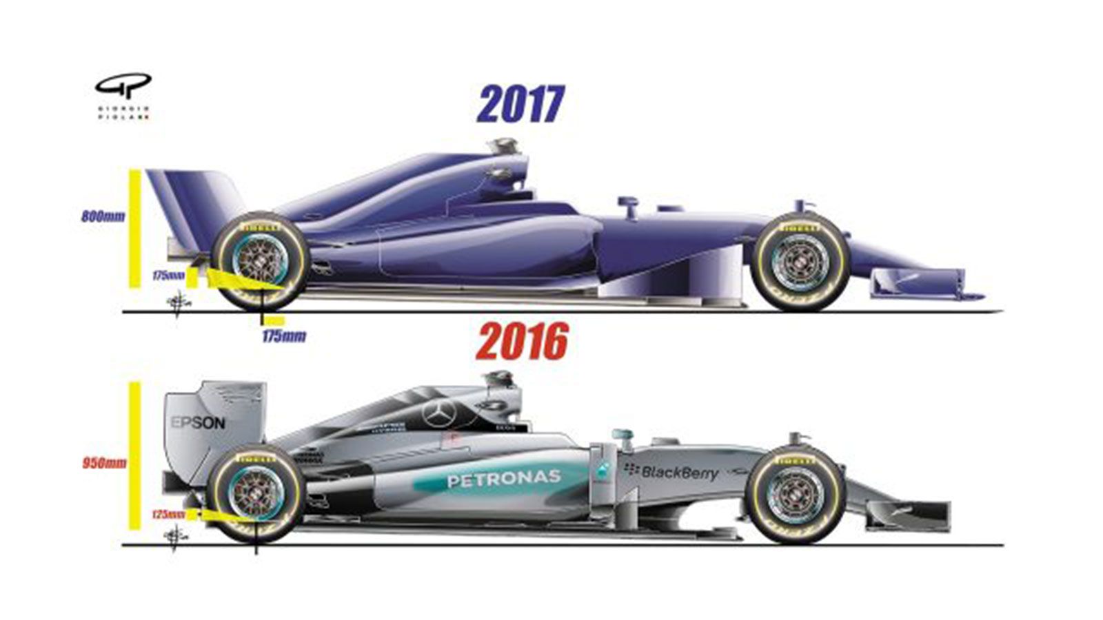 Τι αλλάζει στην F1;