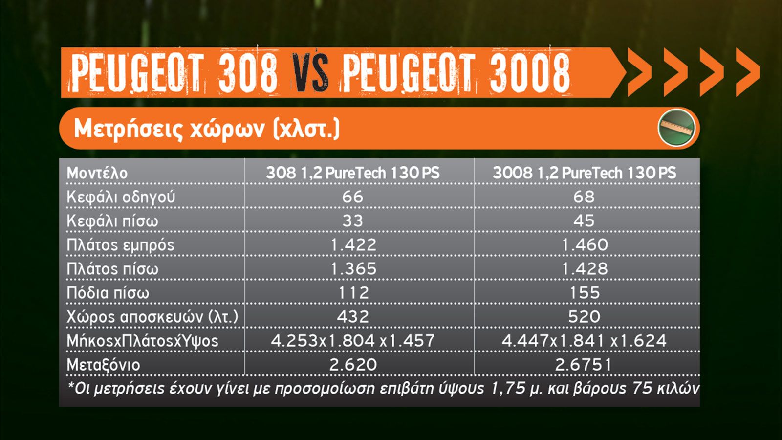 Χάτσμπακ Vs Crossover